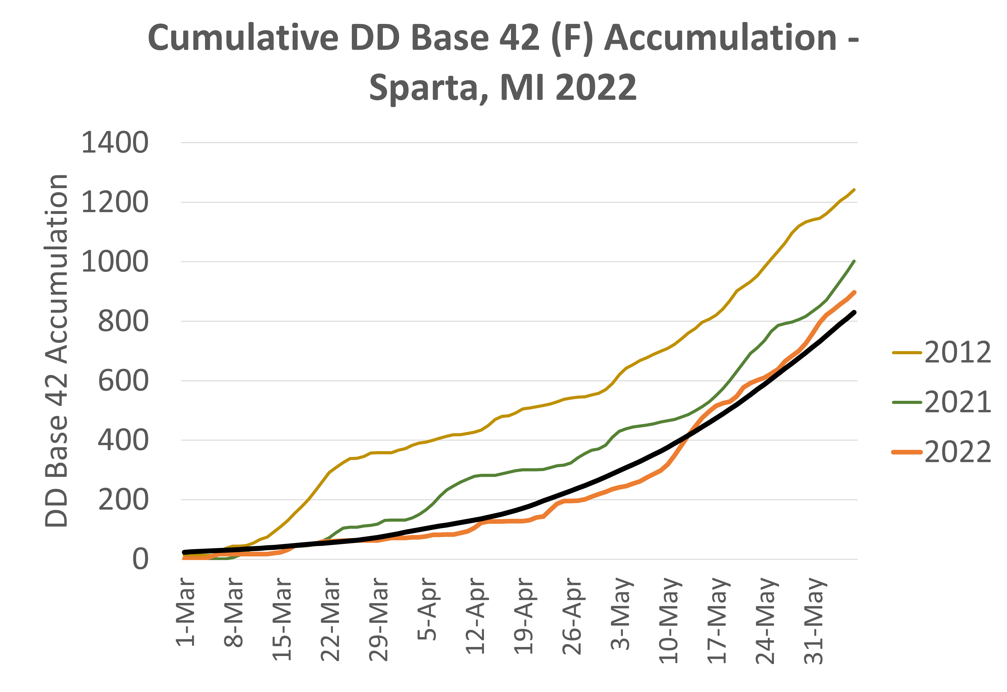 GR-20220531 dd graph